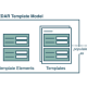 Diagram of the CEDAR template model: community standards are formalized as template fields, elements, and templates, populated as metadata instances that describe datasets.