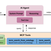The ARMS architecture: an AI agent takes a legacy metadata record and CEDAR template ID, uses MCP tools to query CEDAR and BioPortal, and outputs a standardized metadata record.